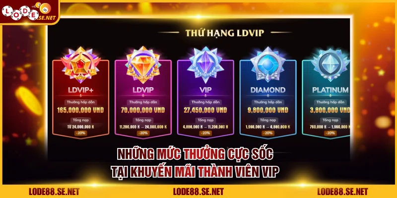 Những mức thưởng cực sốc tại khuyến mãi thành viên VIP